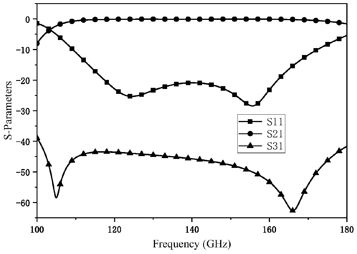 Terahertz frequency band passive device design method