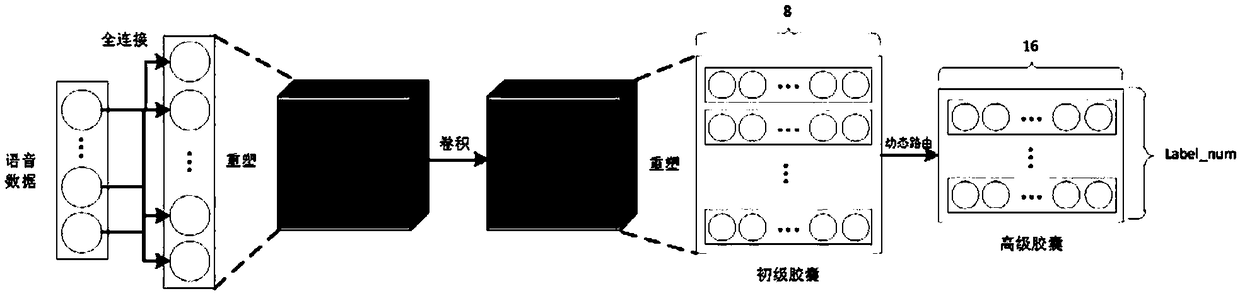 Voice data classification method based on improved capsule network