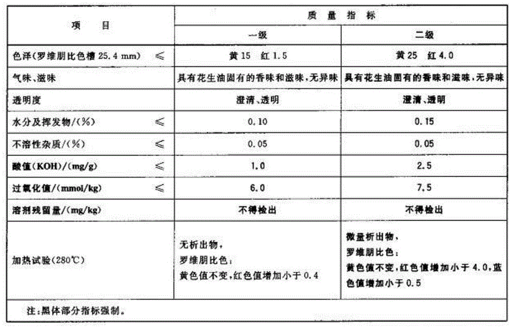 Method for preheating presser to press out vegetable oil with strong aroma