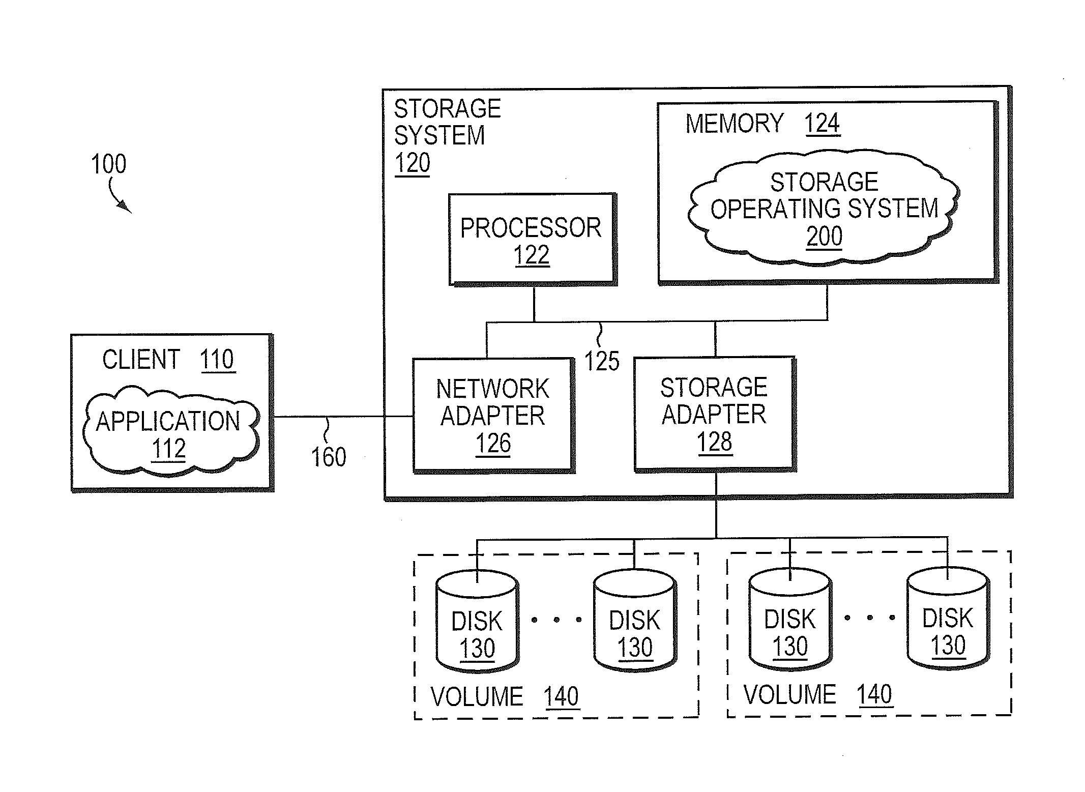 File system capable of generating snapshots and providing fast sequential read access