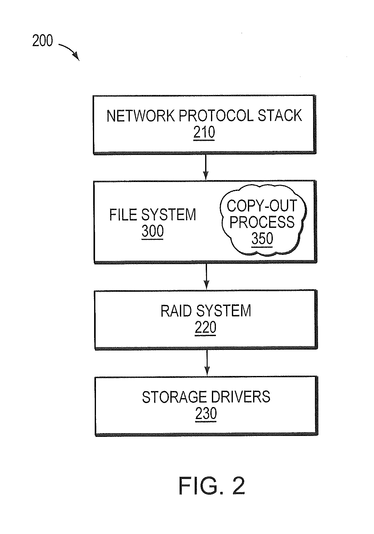 File system capable of generating snapshots and providing fast sequential read access