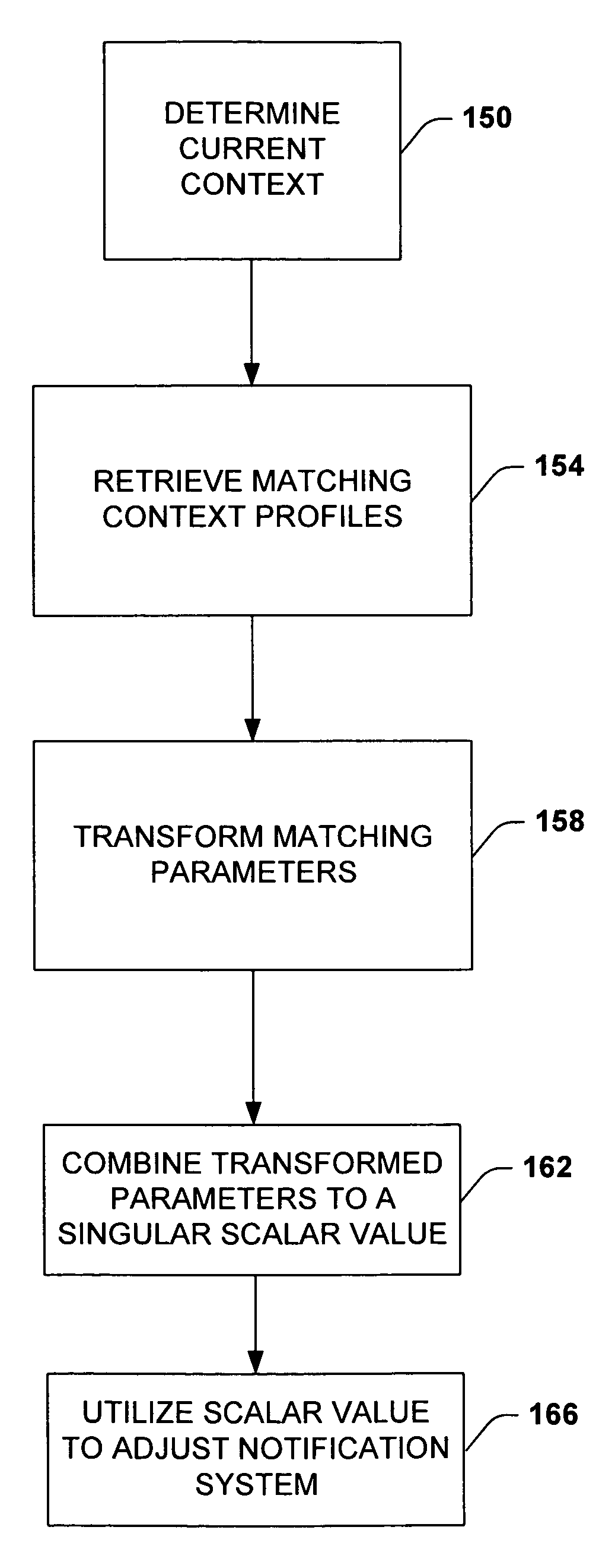 System and method for defining, refining, and personalizing communications policies in a notification platform