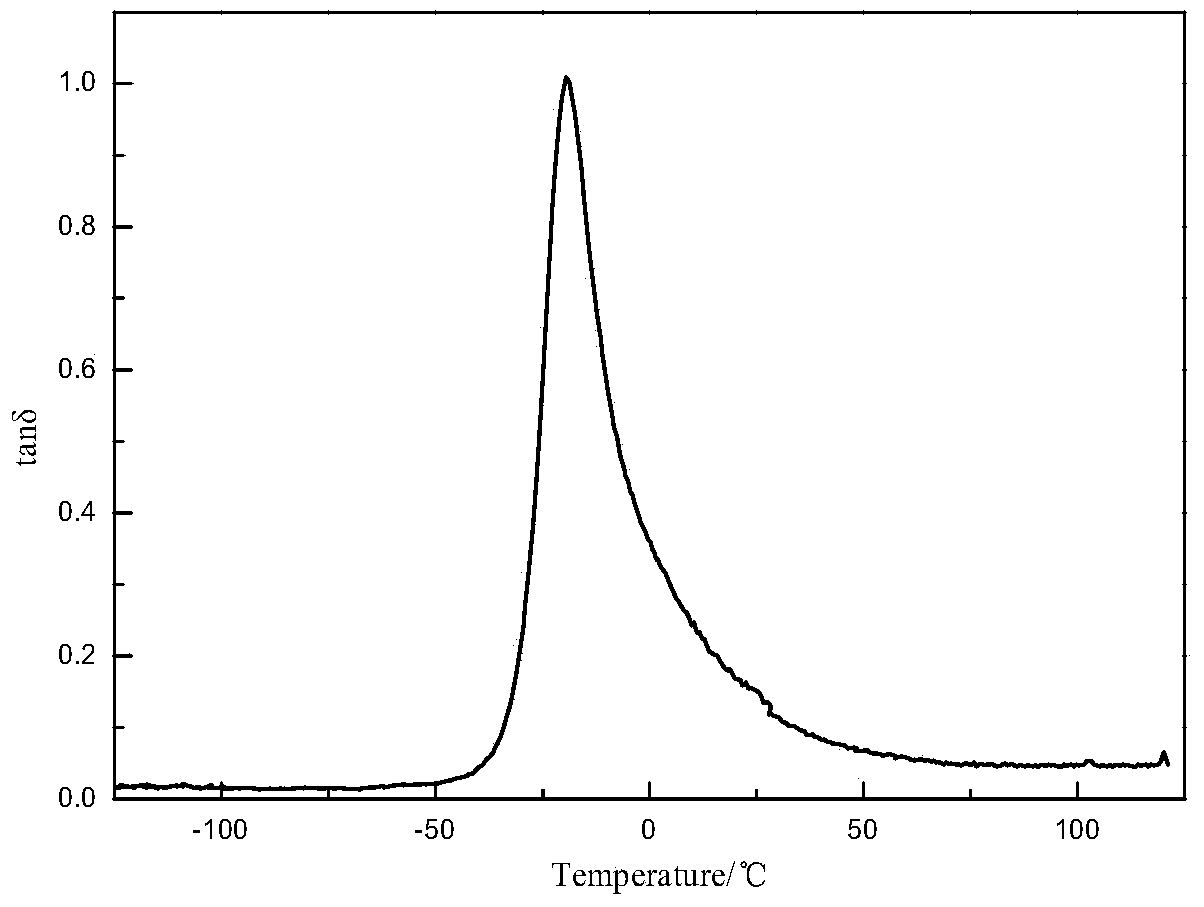 A solution-polymerized styrene-butadiene rubber-polyurethane elastomer material for high-performance tires and its preparation method