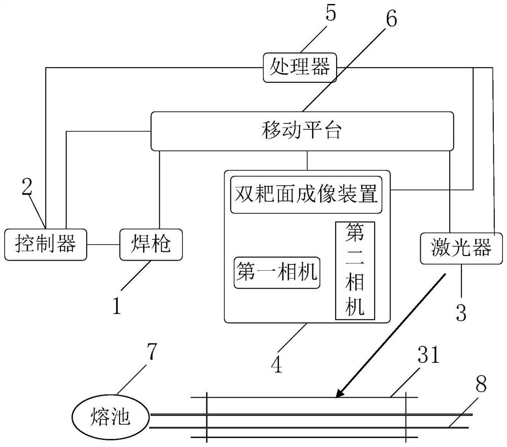 A stable and precise visual seam tracking system