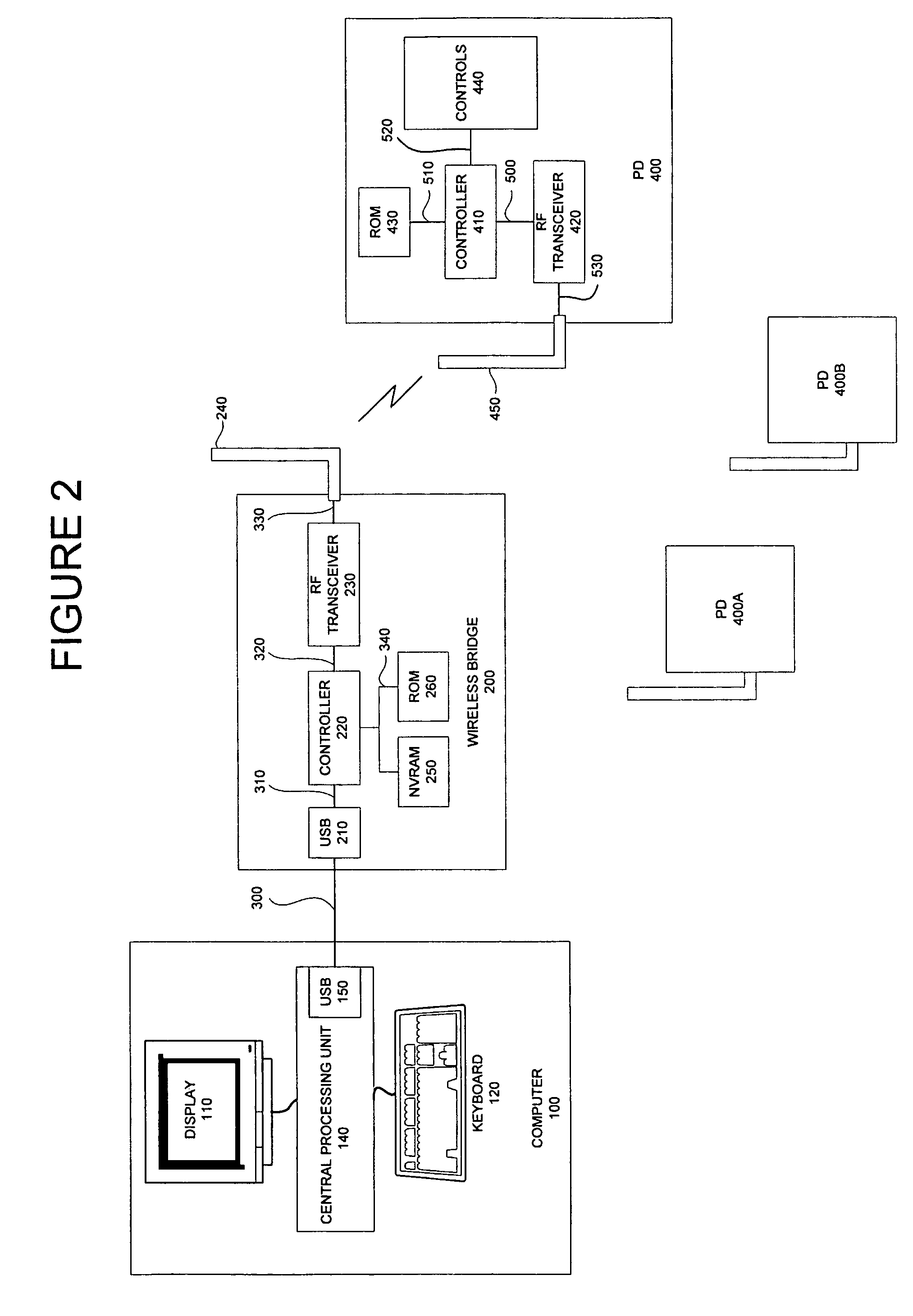 Compressed report descriptors for USB devices