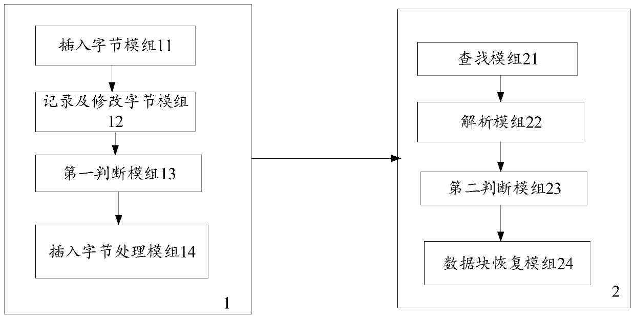 Encoding end processing method, decoding end processing method and method for preventing pseudo start code