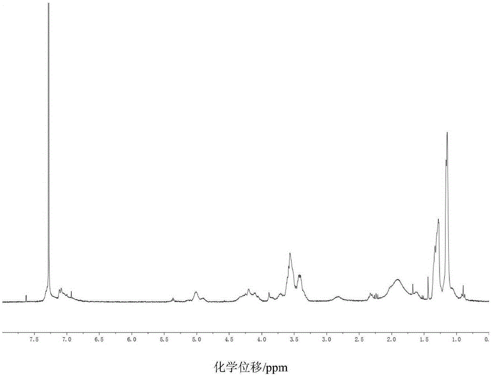 Carbon dioxide base waterborne polyurethane, carbon dioxide base waterborne polyurethane coating and preparation method thereof