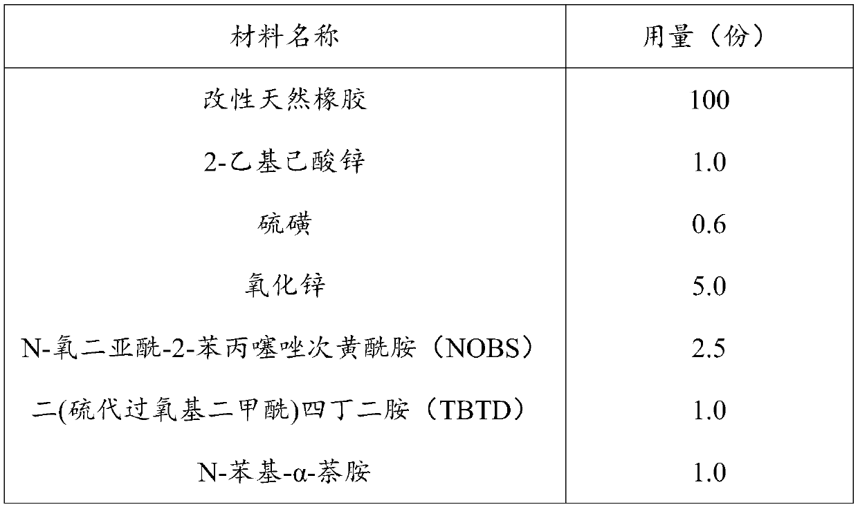 High-performance rubber damping material and preparation method thereof