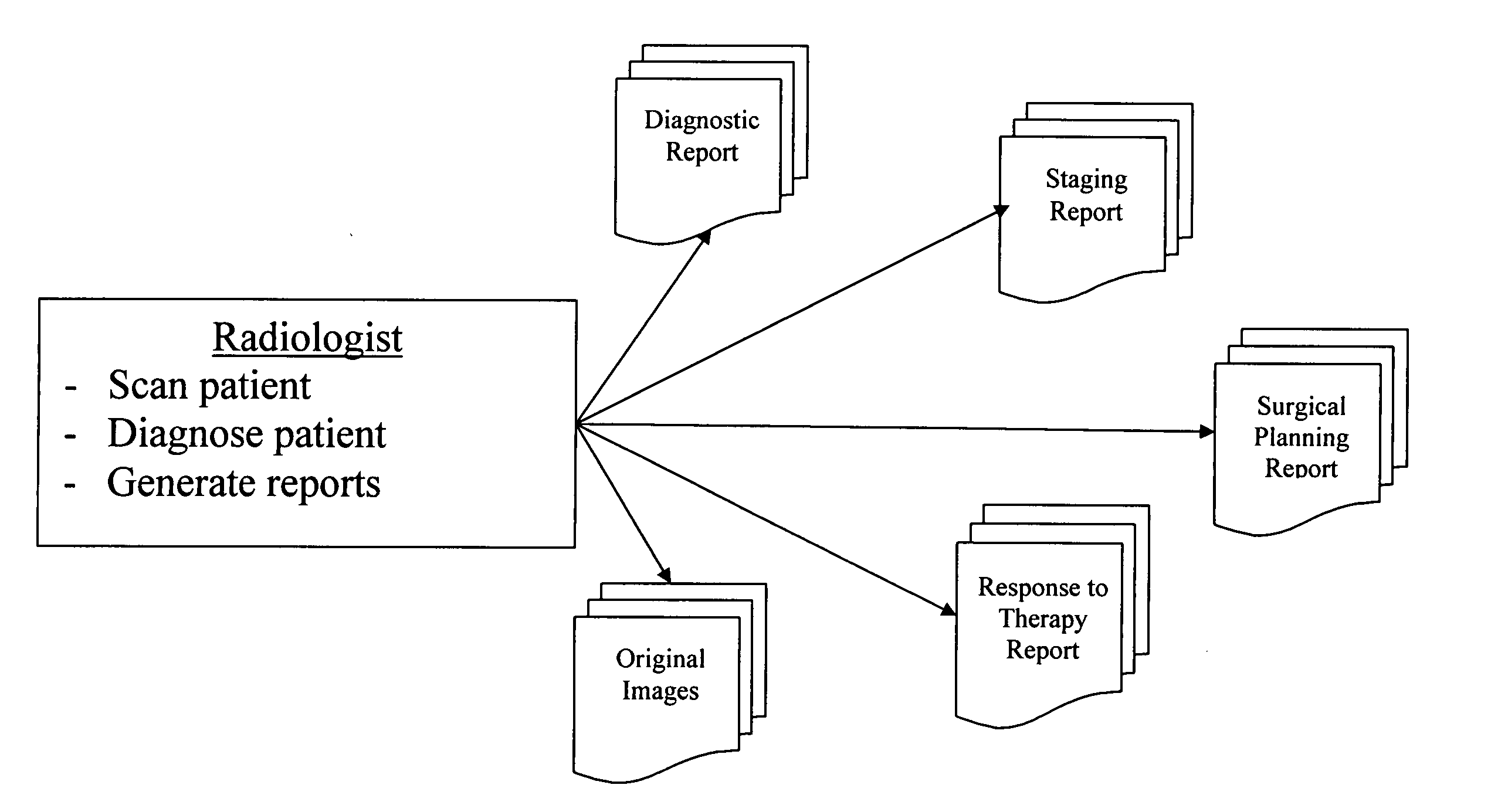 Apparatus and method for customized report viewer