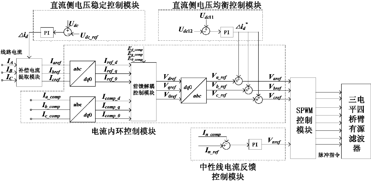 Three-level four-leg active filter compensation distribution network neutral current control method