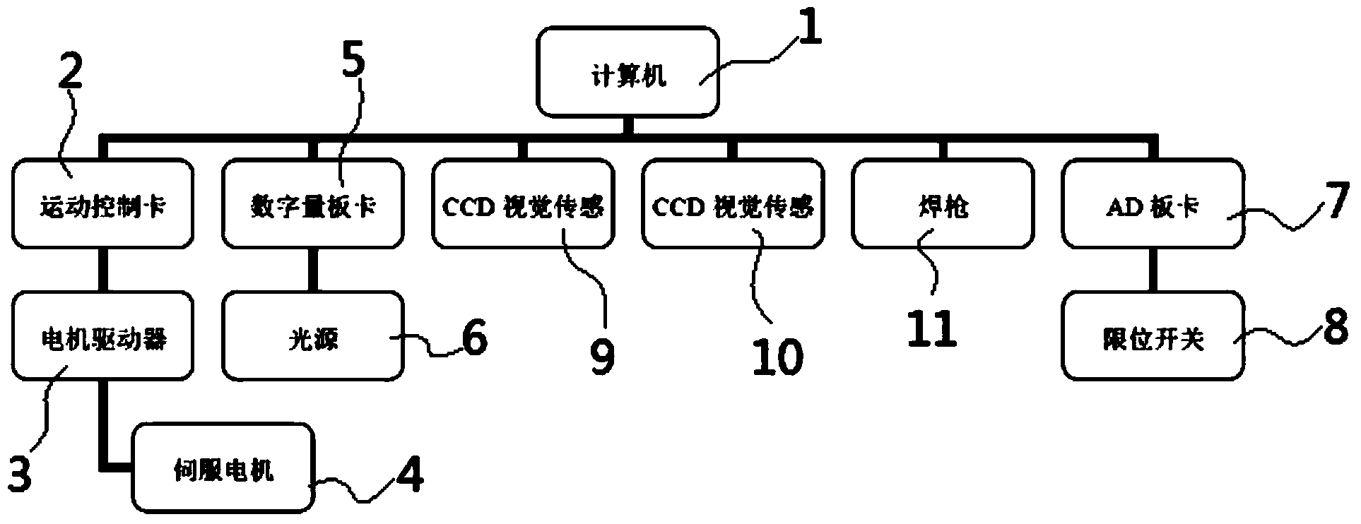 Control system and control method for movement of welding machine