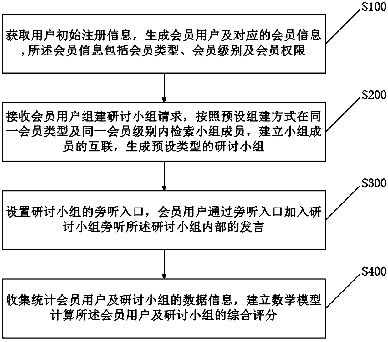 Internet-based discussion method, system and commercial platform