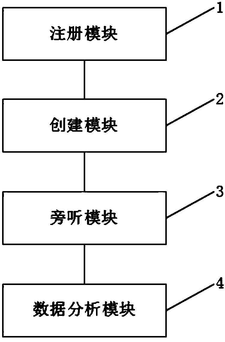 Internet-based discussion method, system and commercial platform