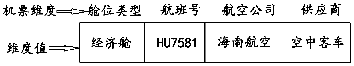 Airline ticket query processing method, device, equipment and storage medium