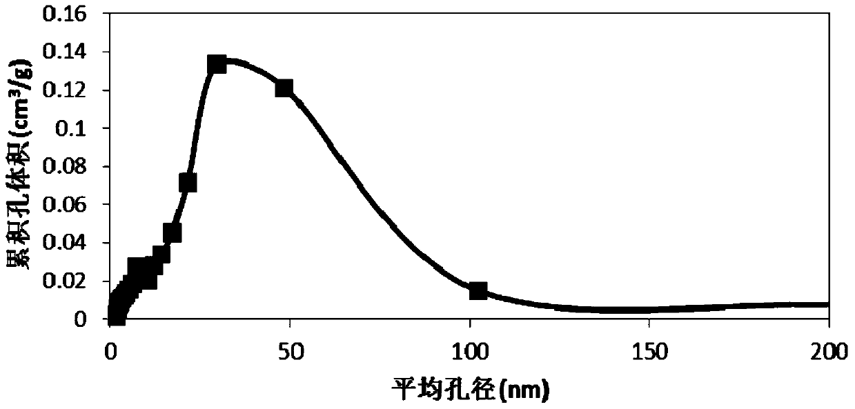 An iron-based Fischer-Tropsch synthesis catalyst, its preparation method and application, and a method for synthesis gas Fischer-Tropsch synthesis