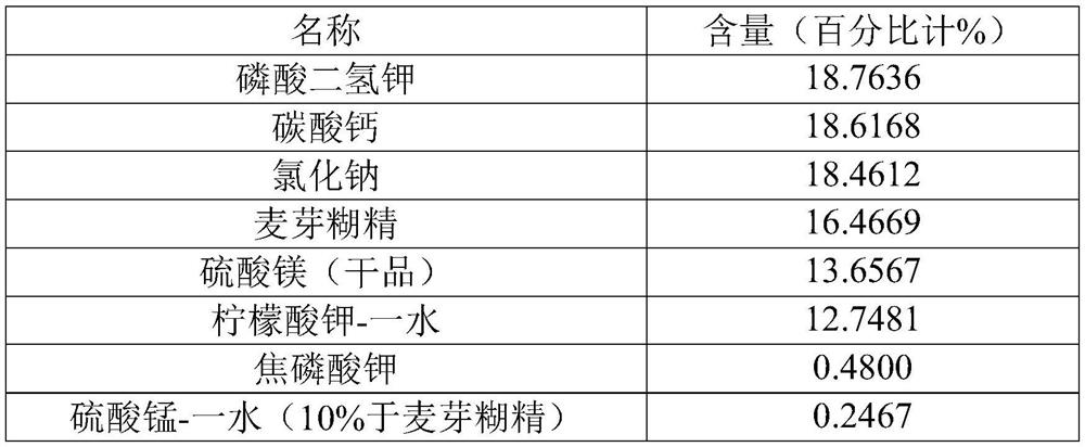 Total nutrient formula powder