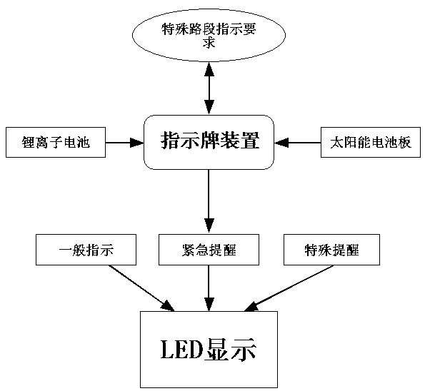 Intelligent energy-saving LED traffic signal lamp processing system