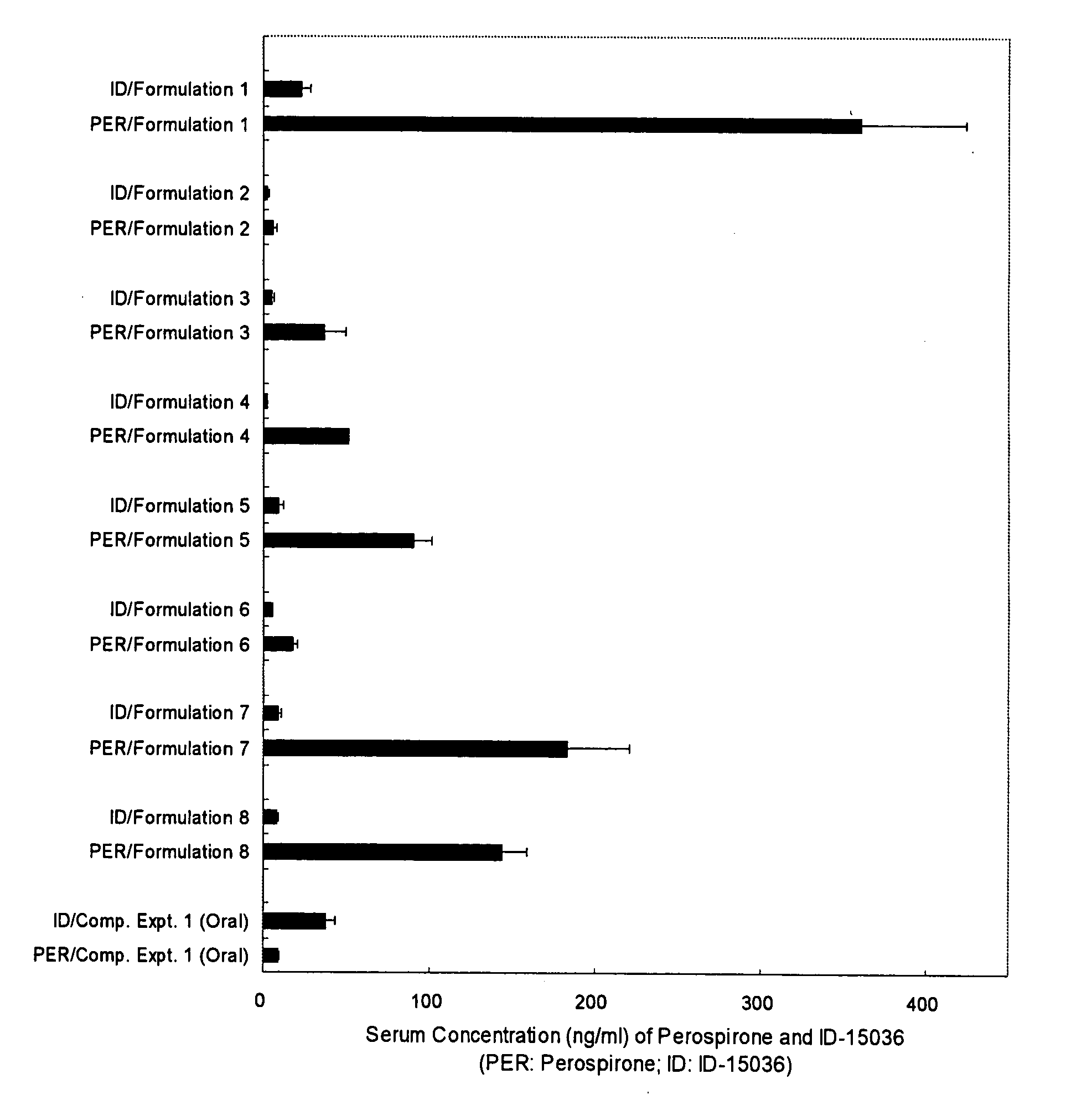 Pharmaceutical Composition for Transdermal Administration of Perospirone