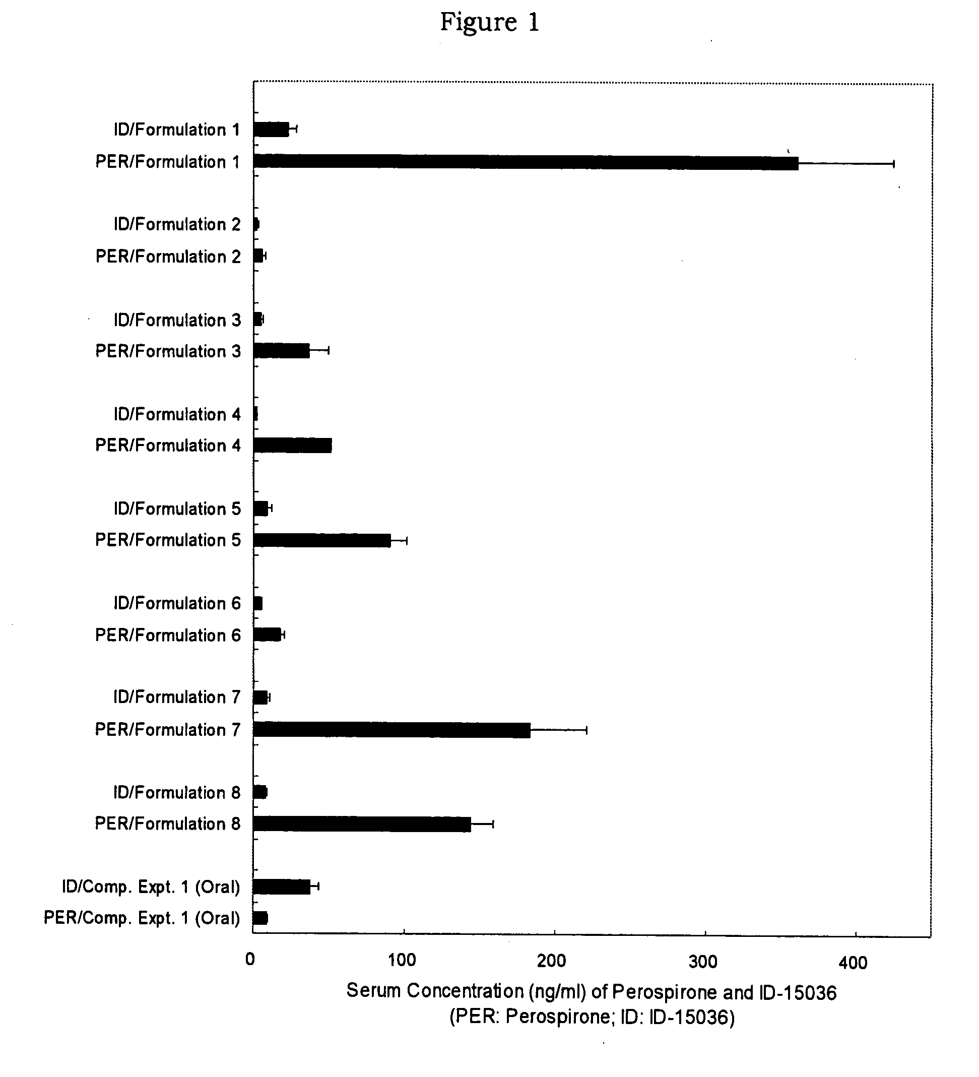 Pharmaceutical Composition for Transdermal Administration of Perospirone