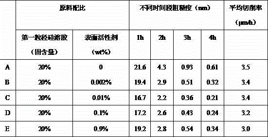 Efficient C-oriented sapphire polishing solution and preparation method thereof