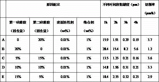 Efficient C-oriented sapphire polishing solution and preparation method thereof