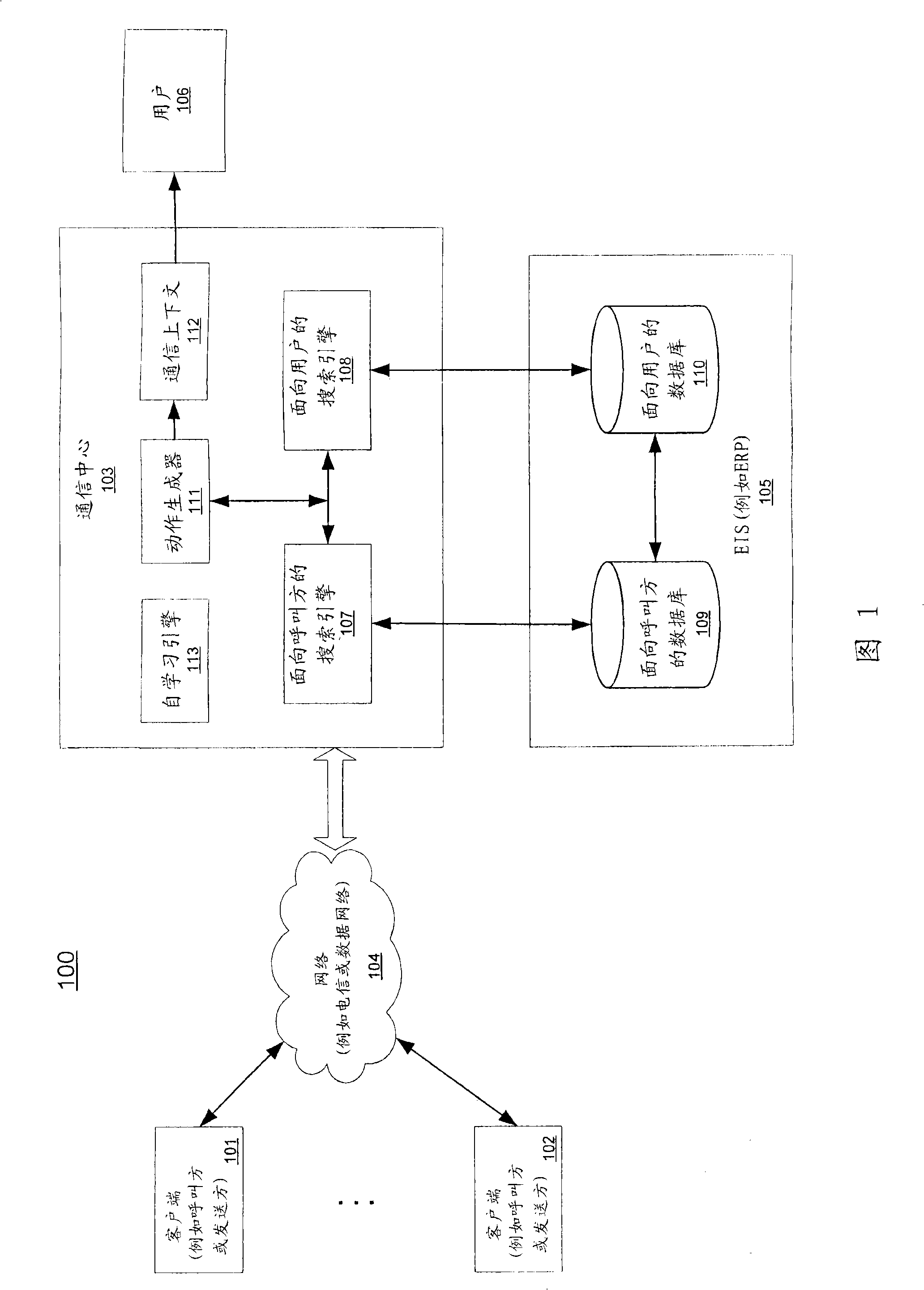 Action prediction based on interactive history and context between sender and recipient