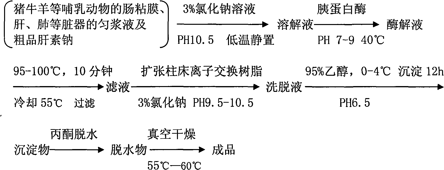 Process for producing concentrated and purified heparin