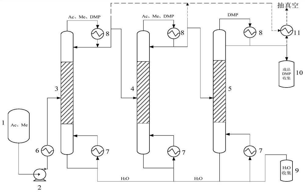 A kind of method for preparing 2,2-dimethoxypropane