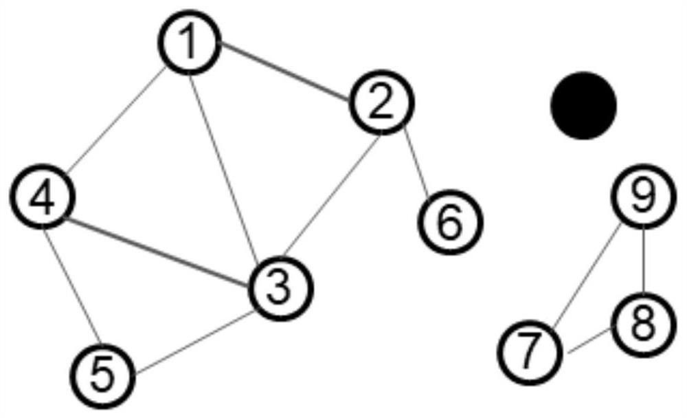 Urban ecological network structure toughness dynamic simulation method