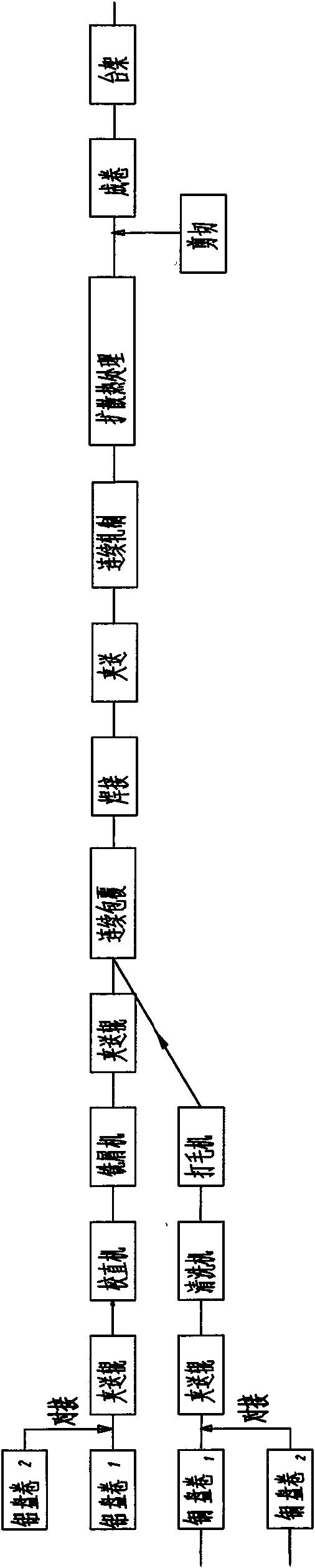 Continuous metallurgical composite production process for copper-clad aluminum rows