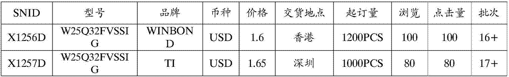 Search matching method, device and system