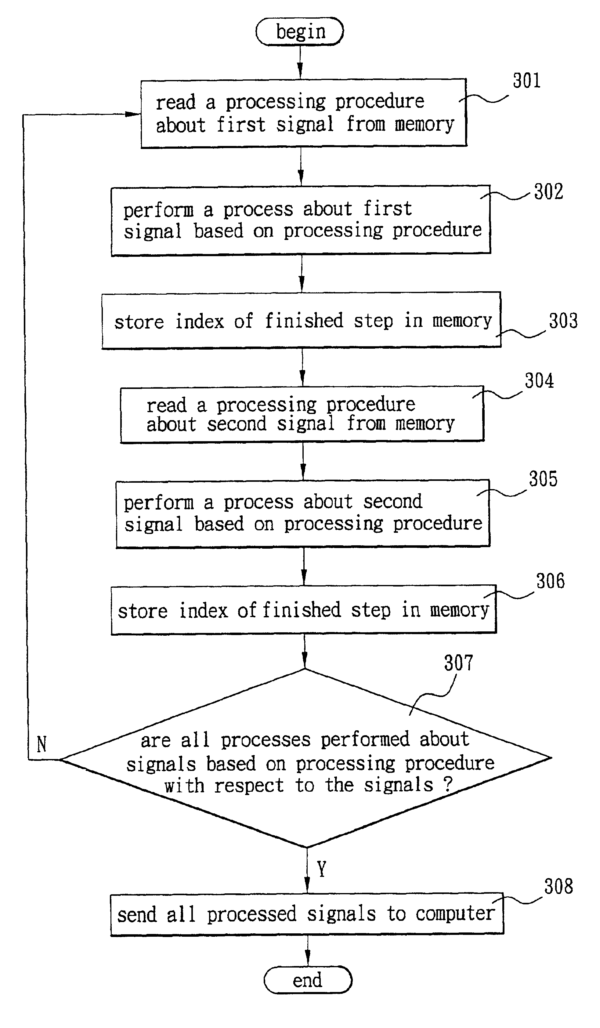 Wireless receiving apparatus and method