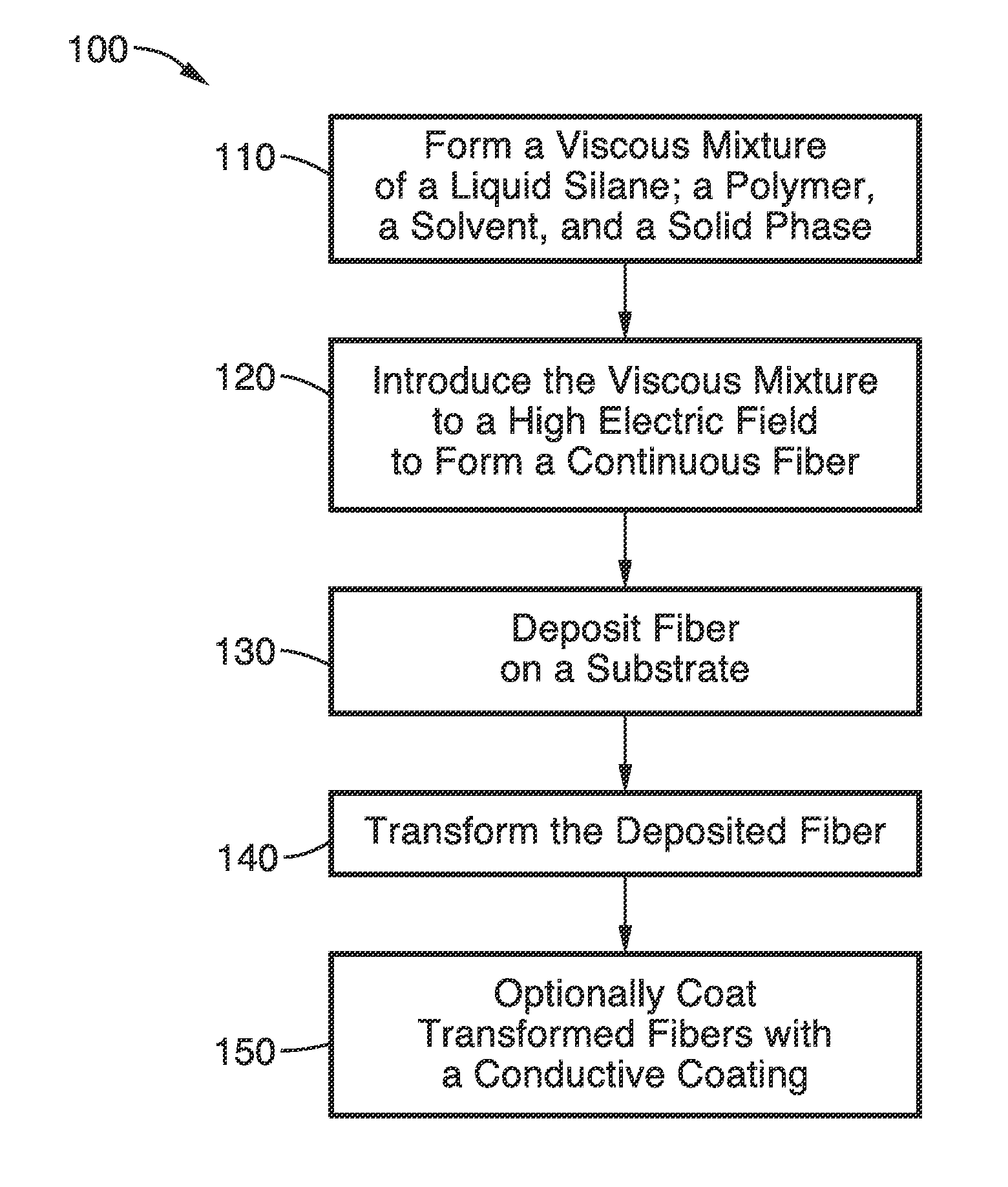 Liquid silane-based compositions and methods for producing silicon-based materials