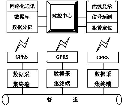 Cathode protective potential monitoring system for buried metal pipeline