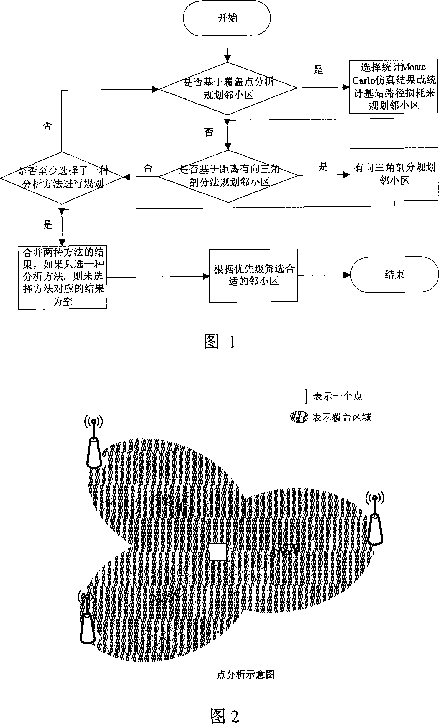 Adjacent cell planning method for mobile honeycomb network