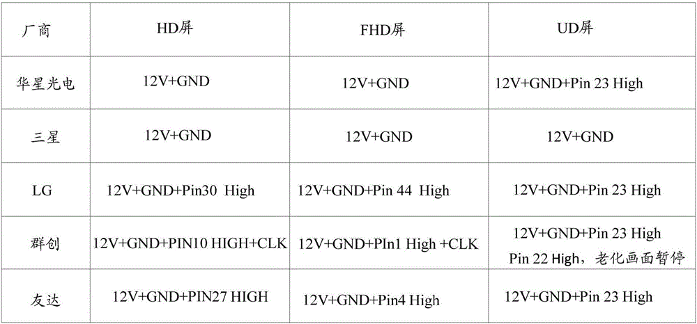 Liquid crystal display test board and television testing device