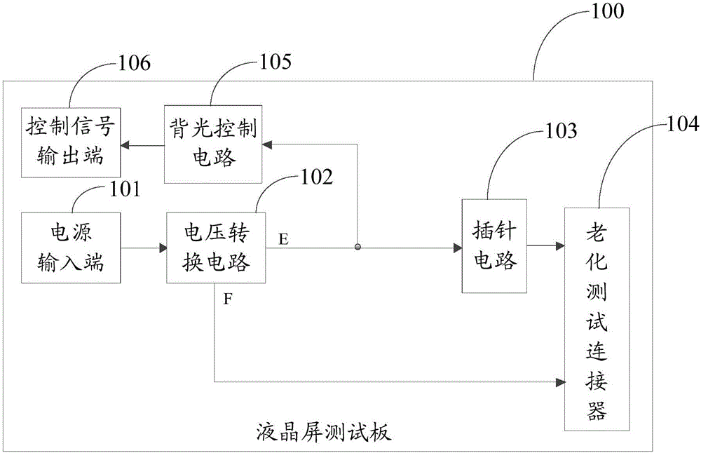 Liquid crystal display test board and television testing device