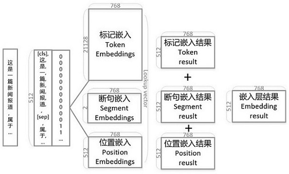 A Method for Analyzing the Sentiment Polarity of Long Text News Public Opinion