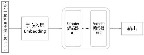 A Method for Analyzing the Sentiment Polarity of Long Text News Public Opinion