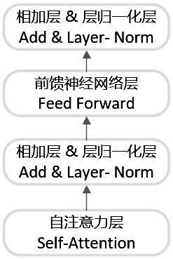 A Method for Analyzing the Sentiment Polarity of Long Text News Public Opinion