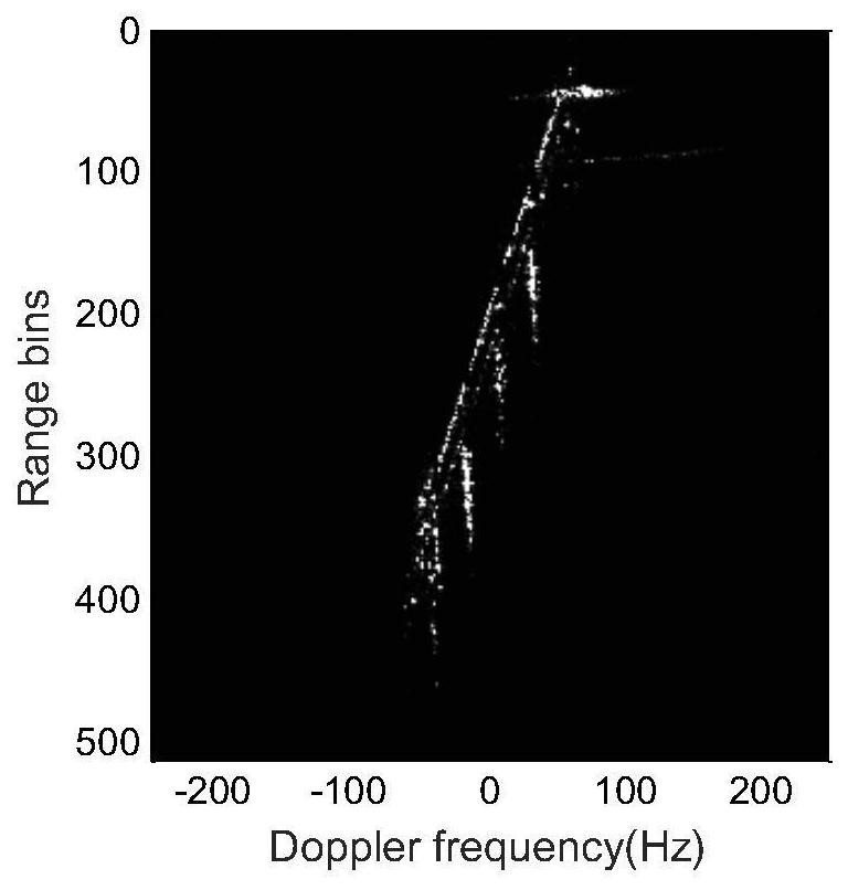 Imaging method and device for sea surface ship target under high sea conditions