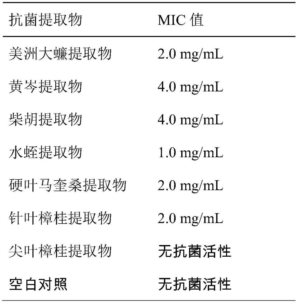 A kind of denture disinfectant and preparation method thereof