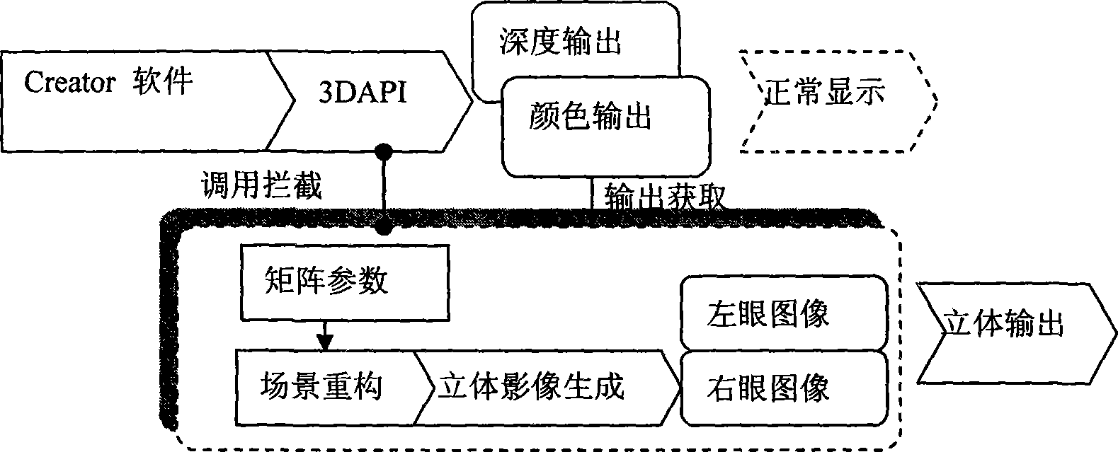 Creator software oriented implantation type true three-dimensional stereo display method