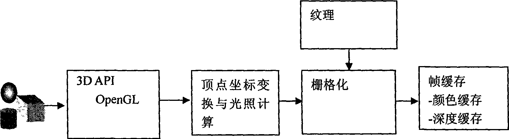 Creator software oriented implantation type true three-dimensional stereo display method