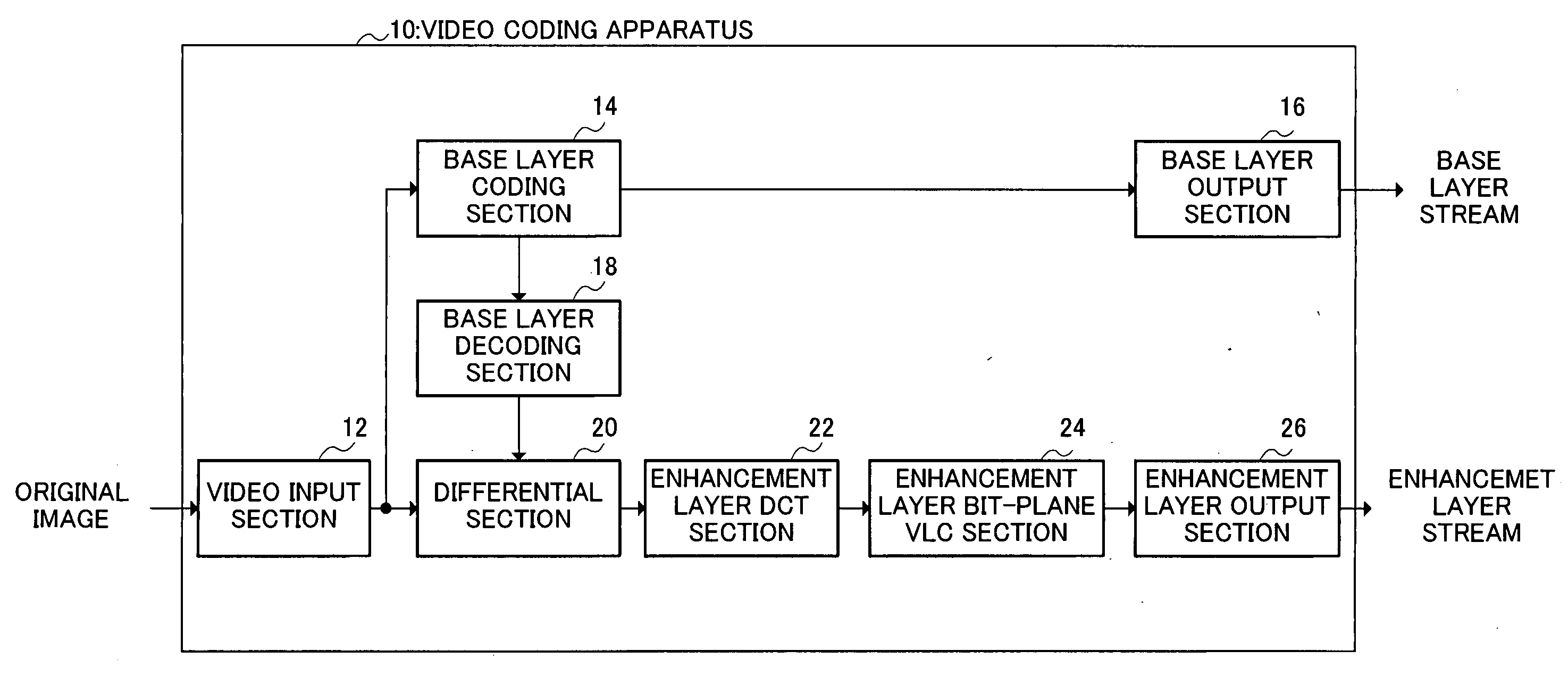 Video coding method