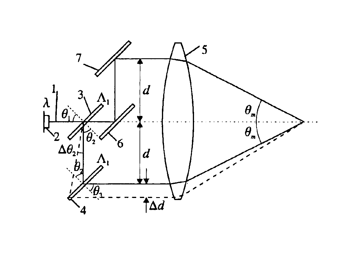 Laser doppler anemometry with diffractive optical elements