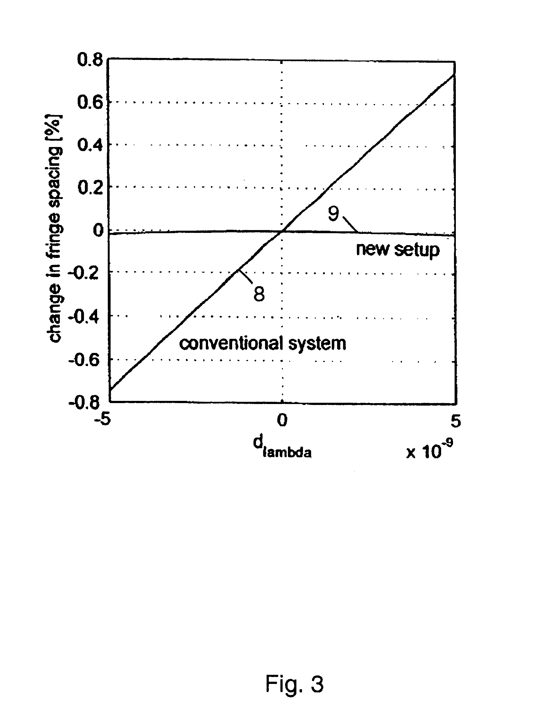 Laser doppler anemometry with diffractive optical elements