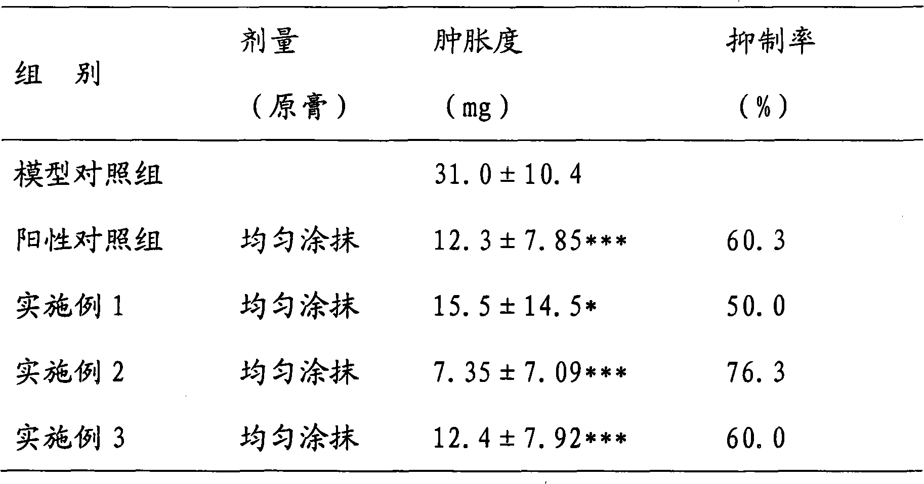 Absorption-promoting pharmaceutical composition ointment for treating skin diseases and preparation method thereof