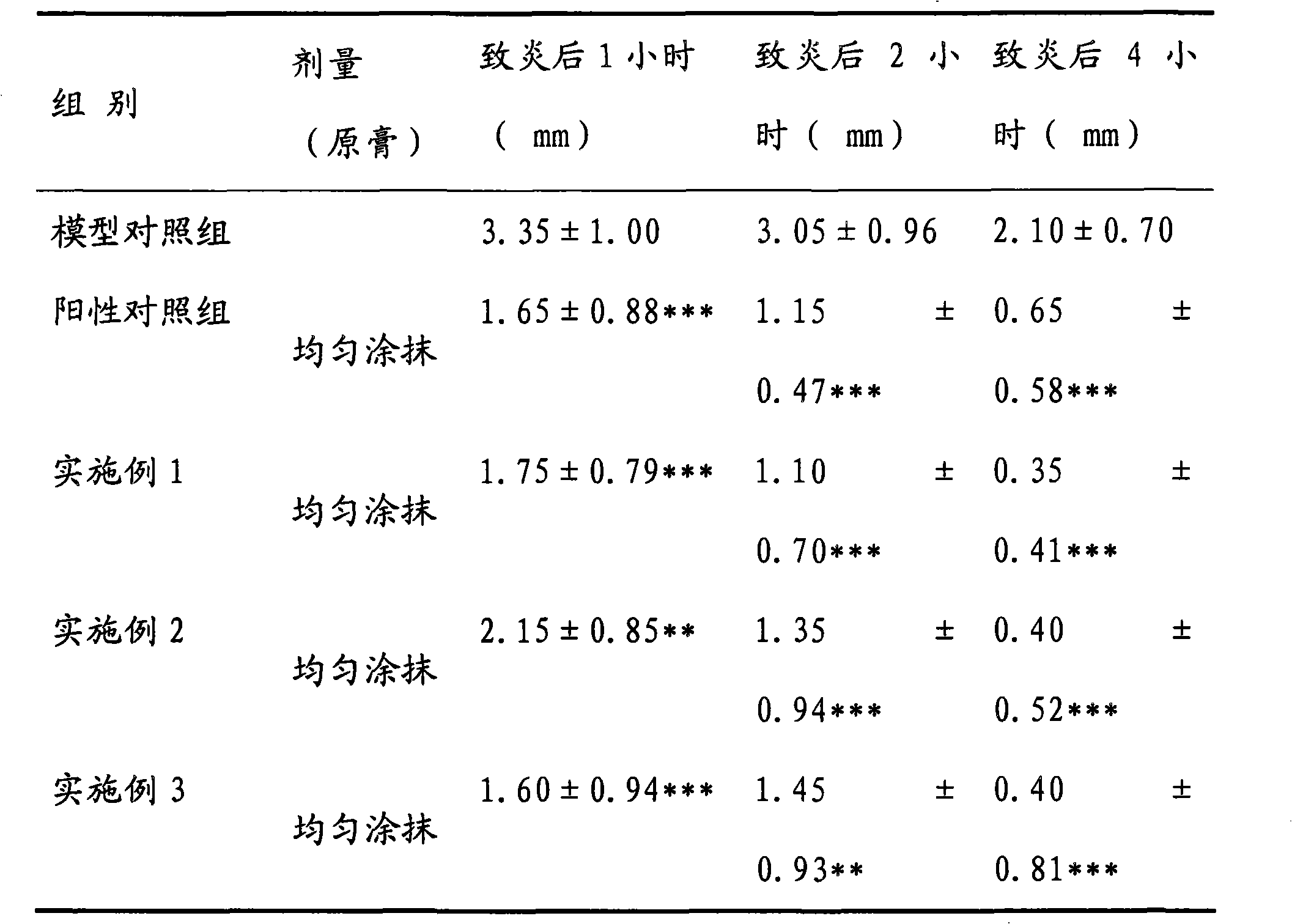 Absorption-promoting pharmaceutical composition ointment for treating skin diseases and preparation method thereof