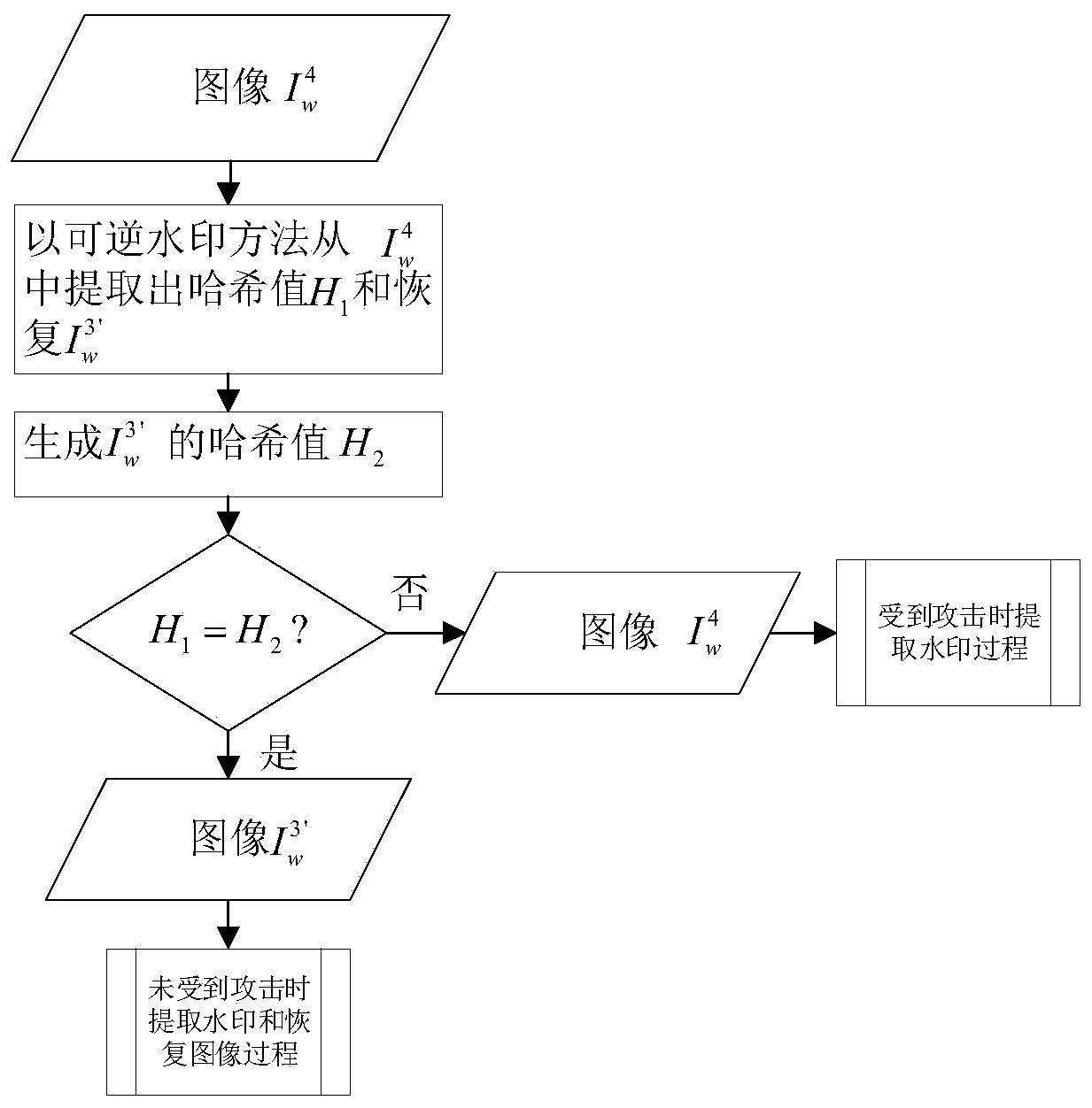 Image reversible robust data hiding method based on polar harmonic transformation